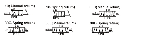 4H Series Hand Lever Valve (5/2 way, 5/3 way) Symbol
