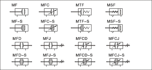 JIS Cylinder MF,MFC Series Symbol