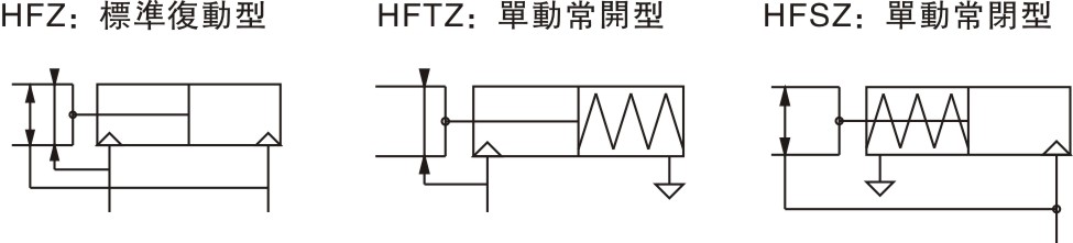HFZ Series Air gripper (Parallel style with guide track--Ball bearing) Symbol