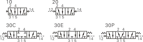 EAV Series ISO standard Air Valve (5/2 way, 5/3 way) Symbol
