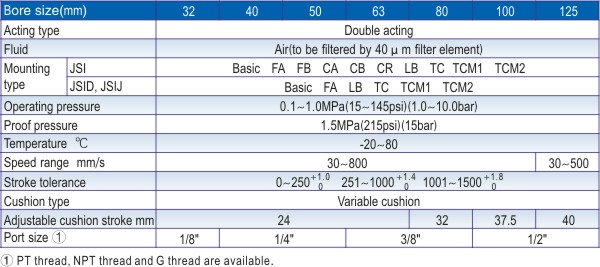 JIS Cylinder JSI Series Specifications