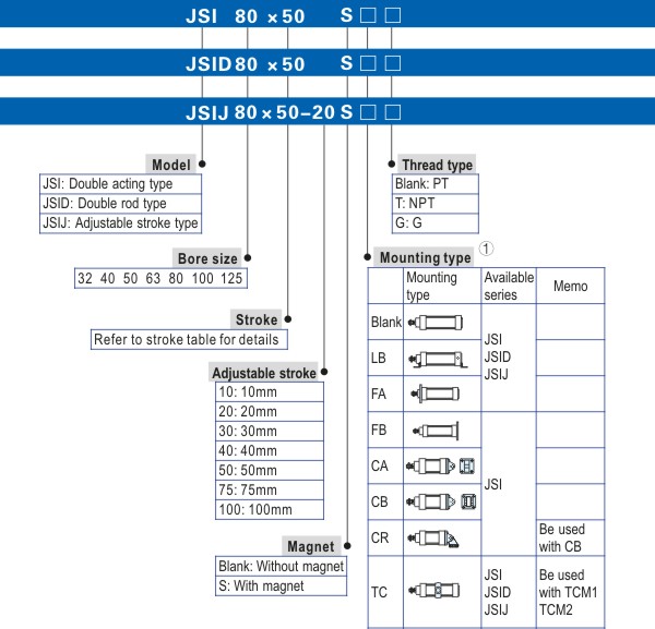 JIS Cylinder JSI Series Ordering Code