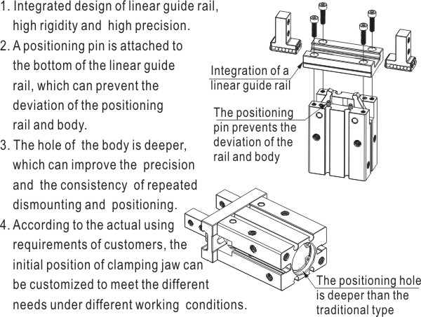 HFZ Series Air gripper (Parallel style with guide track--Ball bearing) Product Feature