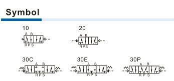 6A Series Air Valve (5/2, 5/3 way) Symbol