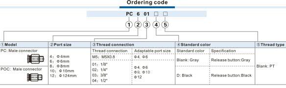POC-Male connector Ordering Code