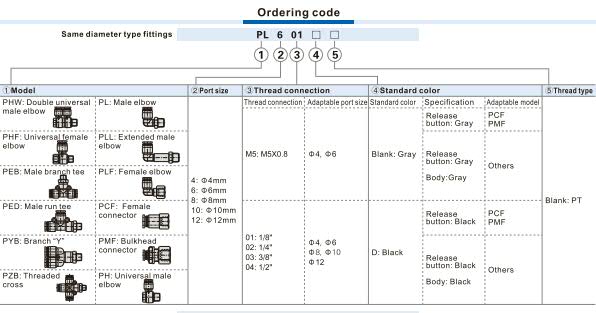 PCF-Female connector Ordering Code