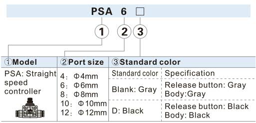 PSA-Straight Speed Controller Ordering Code