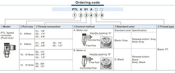 PTL-Speed Controller(Push lock) Ordering Code