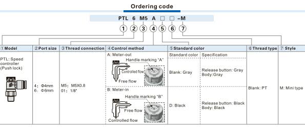 PTL-M Speed Controller(Push lock) Ordering Code