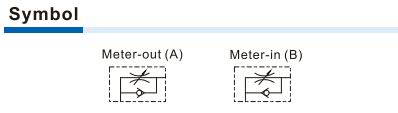 PTL-M Speed Controller(Push lock) Symbol