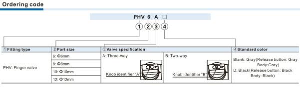 PHV-Finger valve Ordering Code