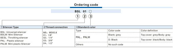 BSL-Universal silencer Ordering Code