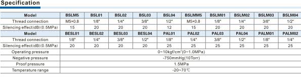 PALPALM-Plastic silencer Specifications