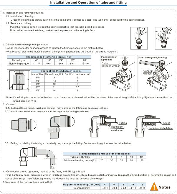 PC-M Male connector Installation and Usage