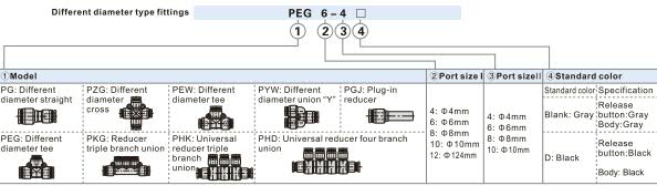 PHK-Universal reducer triple branch union Ordering Code