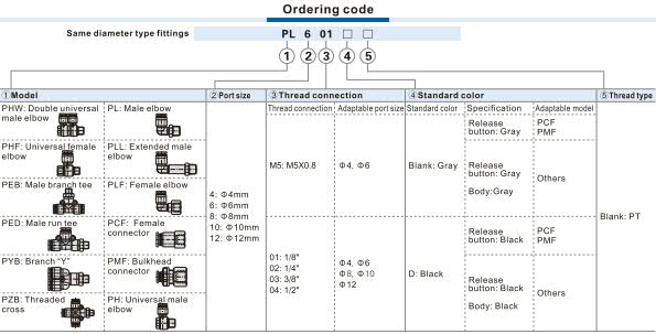 PHF-Universal female elbow Ordering Code