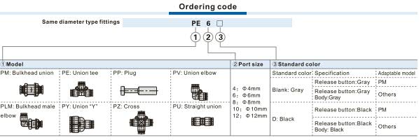 PP-Plug Ordering Code