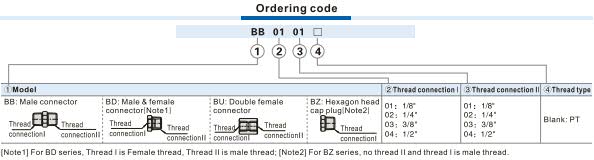 BD-Male & Female connector Ordering Code