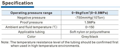 BPC-Metal male connector Specifications