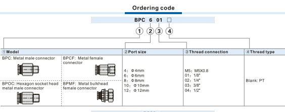 BPC-Metal male connector Ordering Code