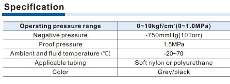 PC-S Male connector Specifications