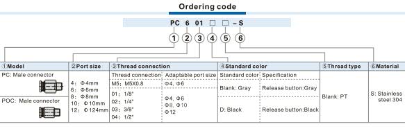 PC-S Male connector Ordering Code