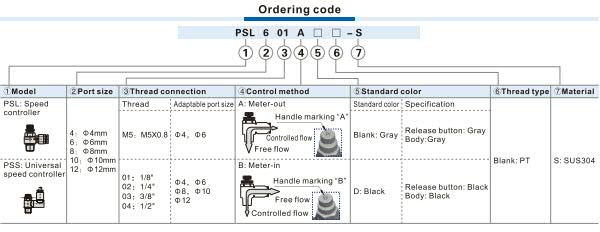PSS-S Universal Speed Controller Ordering Code