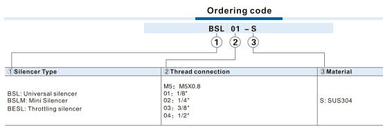 BESL-S Throttling silencer Ordering Code
