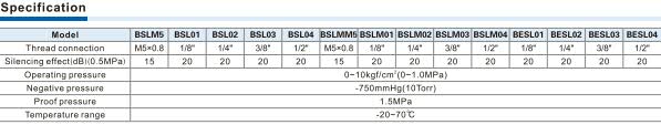 BSL-S Universal silencer Specifications