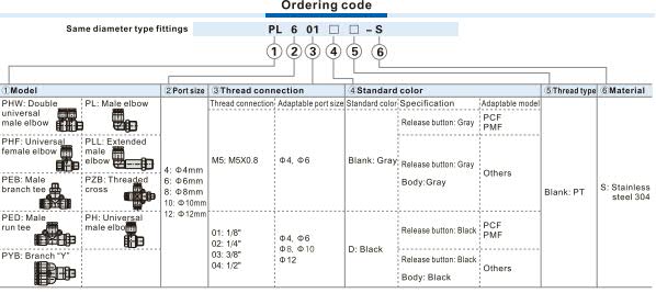 PEB-S Male branch tee Ordering Code