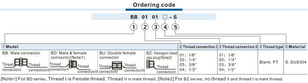 BU-S Double female connector Ordering Code