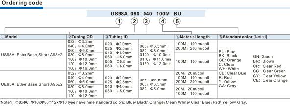 US98A,UE95A Series Polyurethane tubing Ordering Code